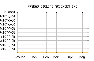 NASDAQ_BLFE