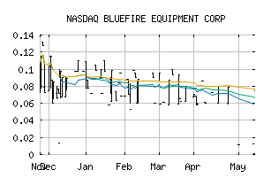 NASDAQ_BLFR