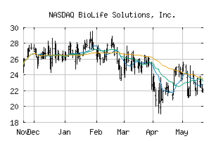 NASDAQ_BLFS