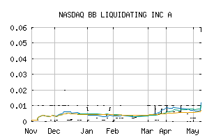 NASDAQ_BLIAQ