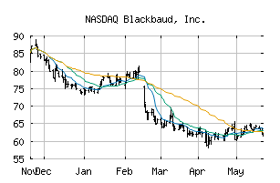 NASDAQ_BLKB