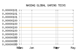 NASDAQ_BLKCF