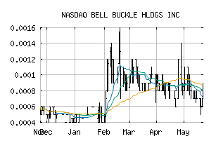 NASDAQ_BLLB