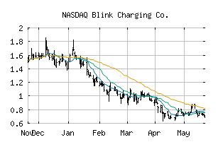 NASDAQ_BLNK