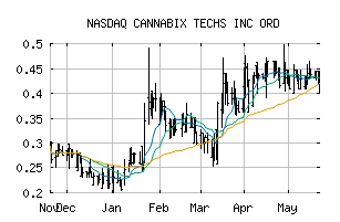 NASDAQ_BLOZF