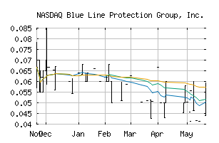 NASDAQ_BLPG