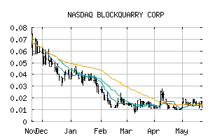 NASDAQ_BLQC