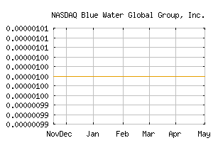 NASDAQ_BLUU