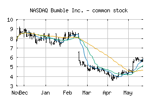 NASDAQ_BMBL