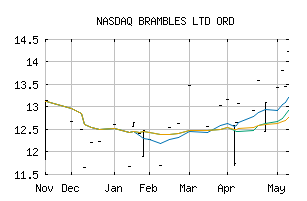 NASDAQ_BMBLF