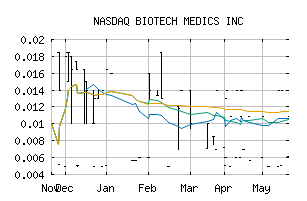 NASDAQ_BMCS