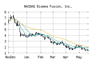 NASDAQ_BMEA