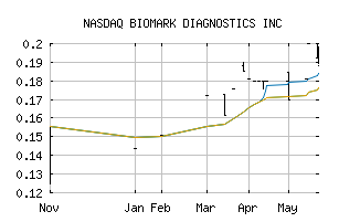 NASDAQ_BMKDF