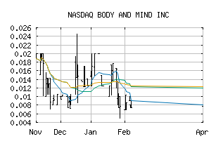 NASDAQ_BMMJ