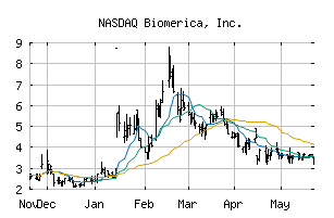 NASDAQ_BMRA