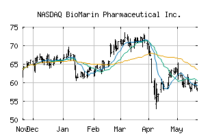 NASDAQ_BMRN