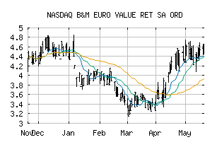 NASDAQ_BMRPF