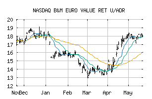 NASDAQ_BMRRY