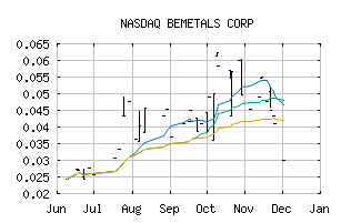 NASDAQ_BMTLF