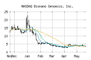 NASDAQ_BNGO