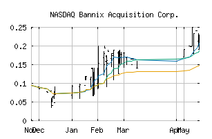 NASDAQ_BNIXR