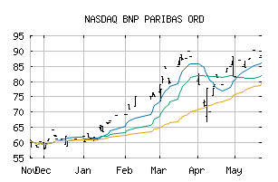 NASDAQ_BNPQF