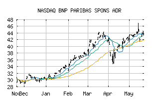 NASDAQ_BNPQY