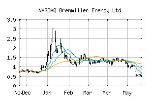 NASDAQ_BNRG