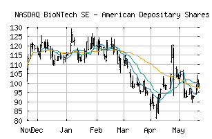 NASDAQ_BNTX