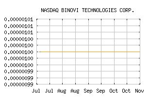 NASDAQ_BNVIF