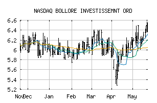 NASDAQ_BOIVF