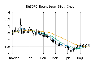 NASDAQ_BOLD