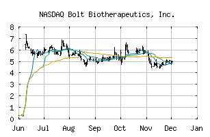 NASDAQ_BOLT
