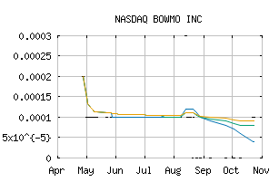 NASDAQ_BOMO