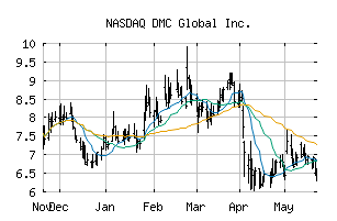 NASDAQ_BOOM