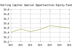 NASDAQ_BOPIX