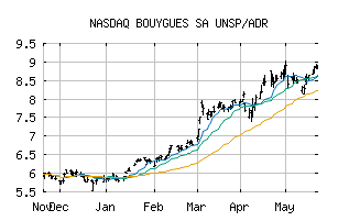 NASDAQ_BOUYY