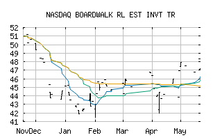 NASDAQ_BOWFF