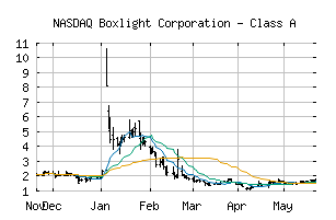 NASDAQ_BOXL