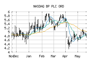 NASDAQ_BPAQF