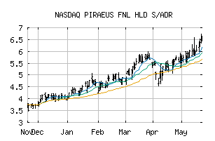 NASDAQ_BPIRY