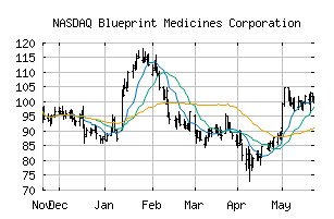 NASDAQ_BPMC