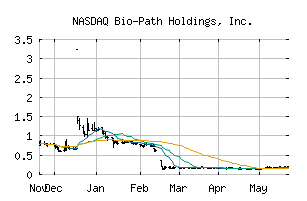 NASDAQ_BPTH