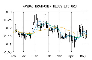 NASDAQ_BRCHF