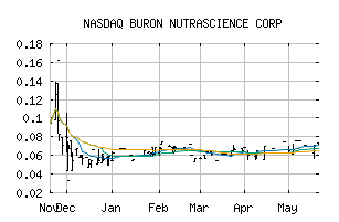 NASDAQ_BRCNF