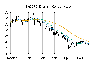 NASDAQ_BRKR