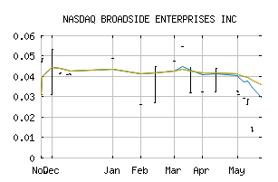 NASDAQ_BRSE