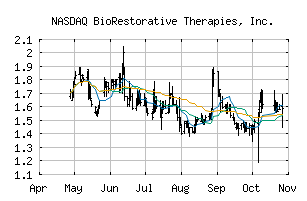 NASDAQ_BRTX