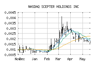 NASDAQ_BRZL