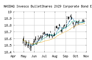 NASDAQ_BSCT